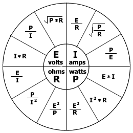 Power Circle Diagram